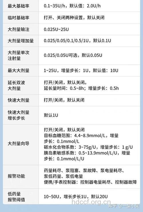 胰岛素泵治疗的剂量及适应症