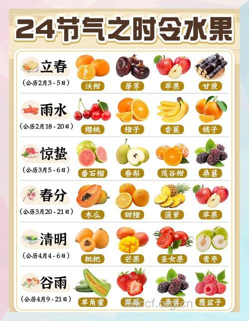 24节气及立夏吃什么水果好？