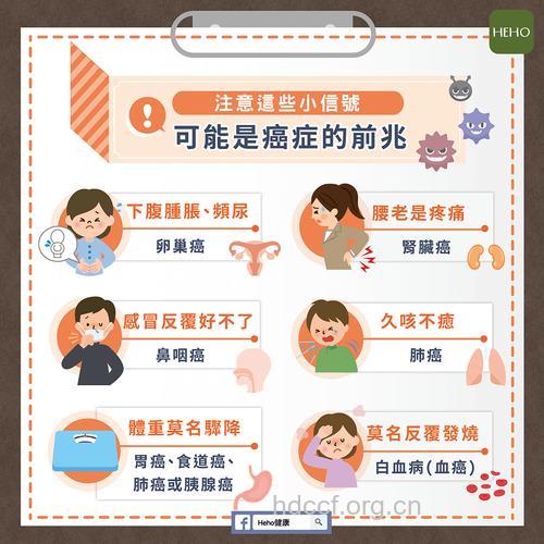 增加患癌机滤的几种小习惯