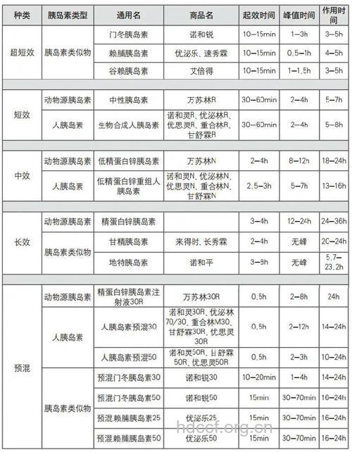 全面介绍胰岛素“全家福”