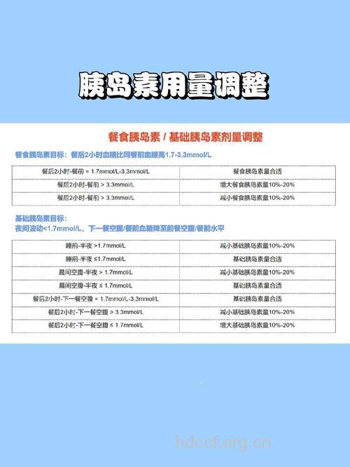 胰岛素服用剂量该怎样调节?