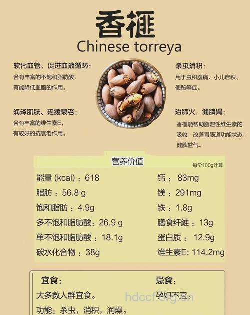 榧子的功效与作用
