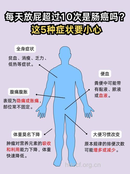 小心你的屁 屁太臭可能是肠癌