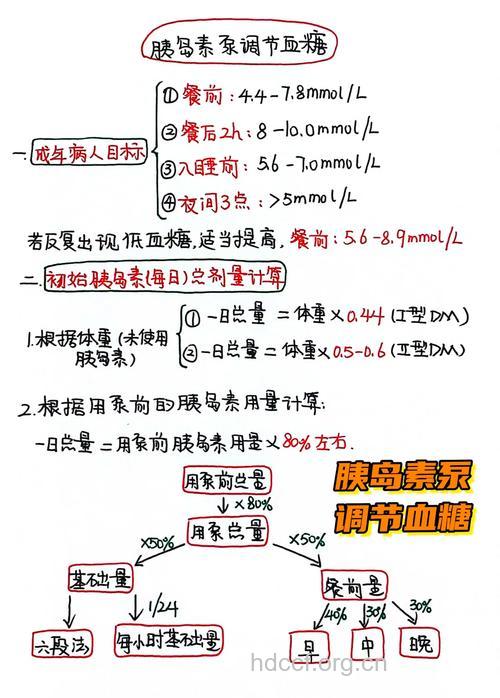 胰岛素泵为糖尿病患者带来新的治疗方法