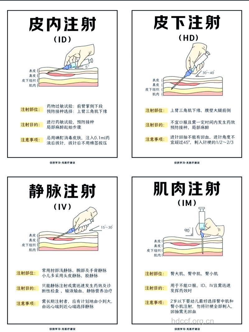 胰岛素注射也要挑时间