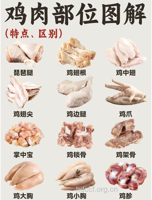 吃鸡翅真致癌吗 鸡身上两个部位千万别吃