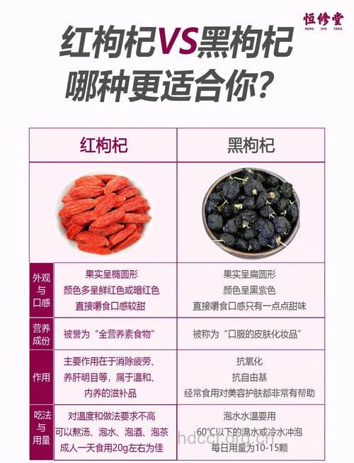 枸杞怎么吃最有滋补的功效？