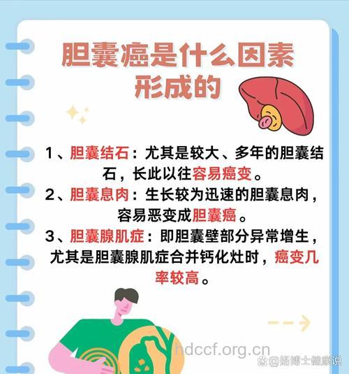 疾病百科 什么是胆囊癌呢