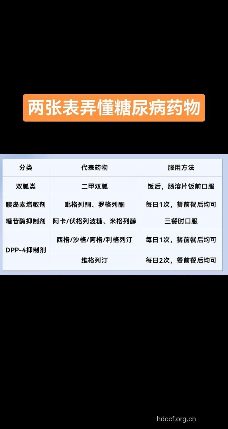 怎么吃口服降糖药?