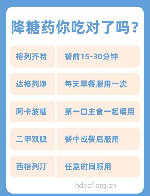 口服降糖药要把握时机