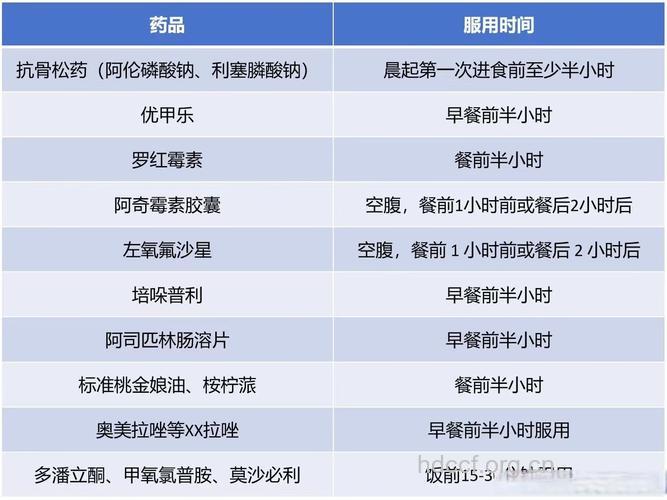 哪些药物需要餐前吃?