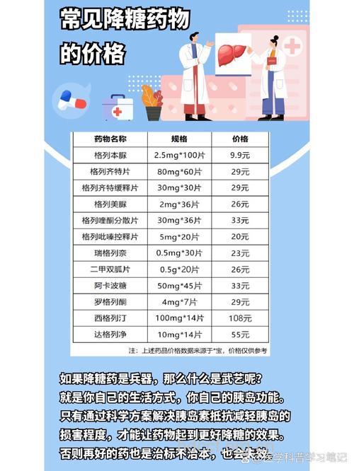 价格高的降糖药就一定好吗?