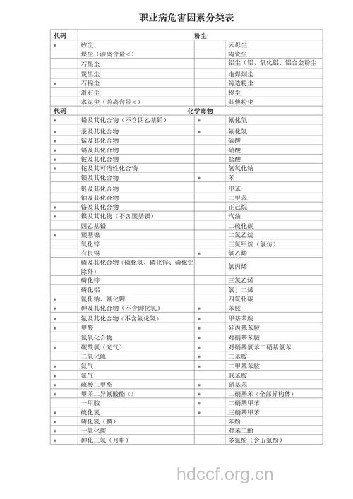 职业性致癌因素包括哪些