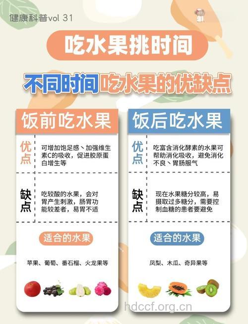 水果是饭前吃好还是饭后吃好?