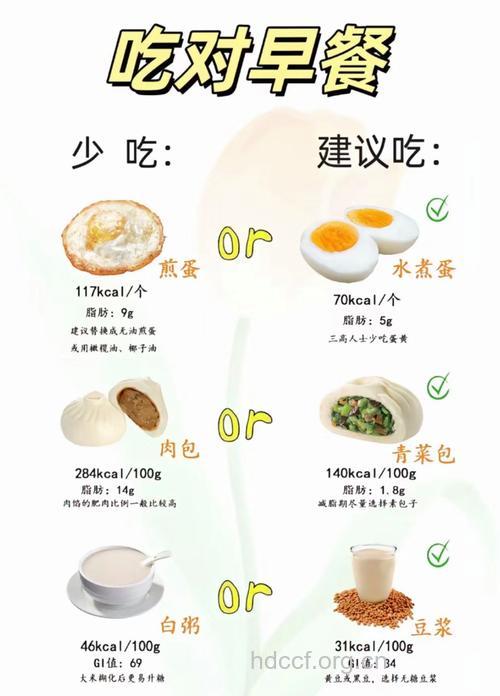 早餐吃这些食物最伤身