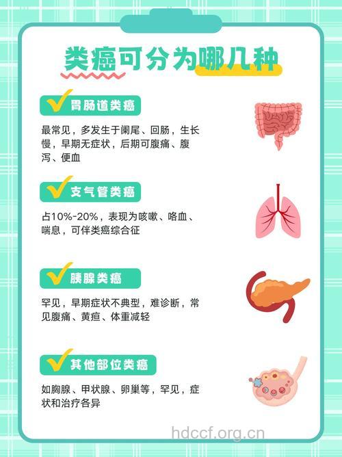 哪类人容易患4种常见癌症