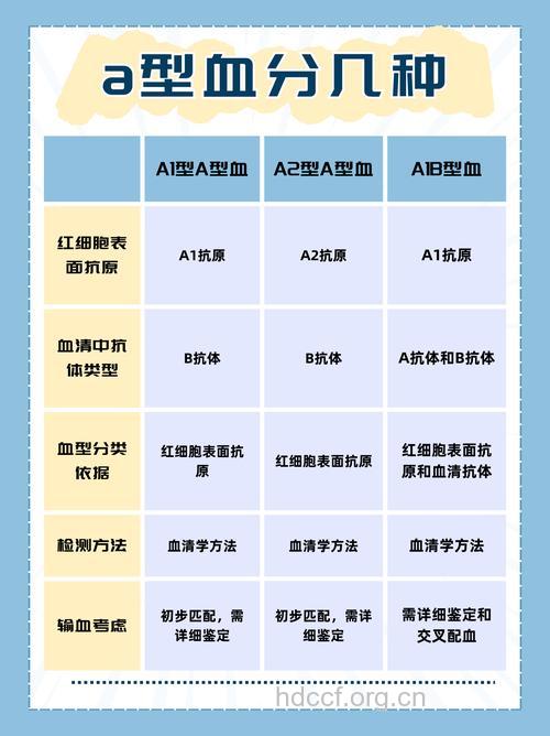 A型血的人易患哪些癌症