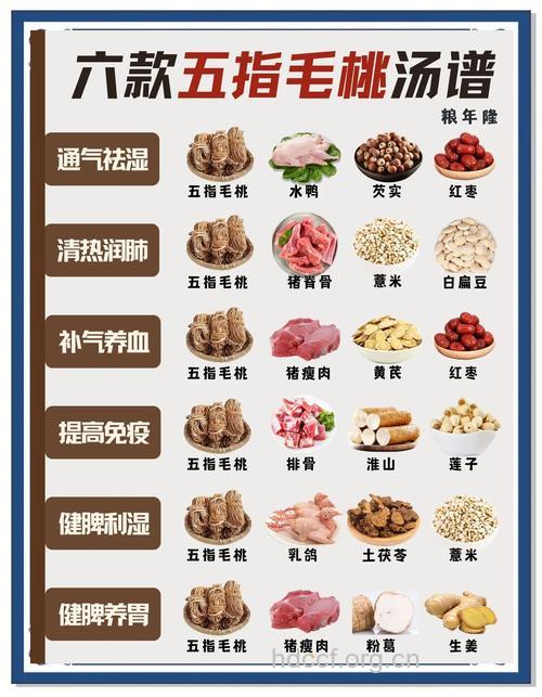 春季祛火的食疗小秘方