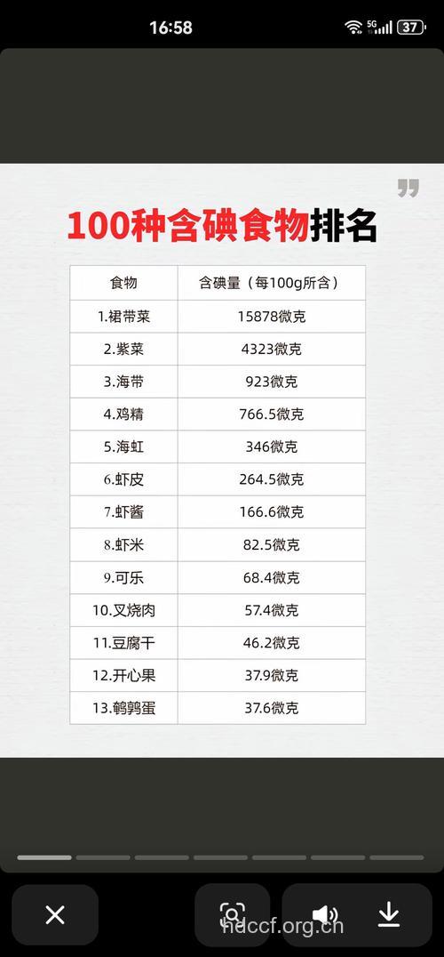 碘盐可以预防辐射吗?哪些食物含碘?
