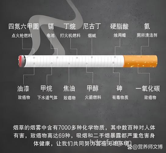 香烟中的致癌物质有哪些