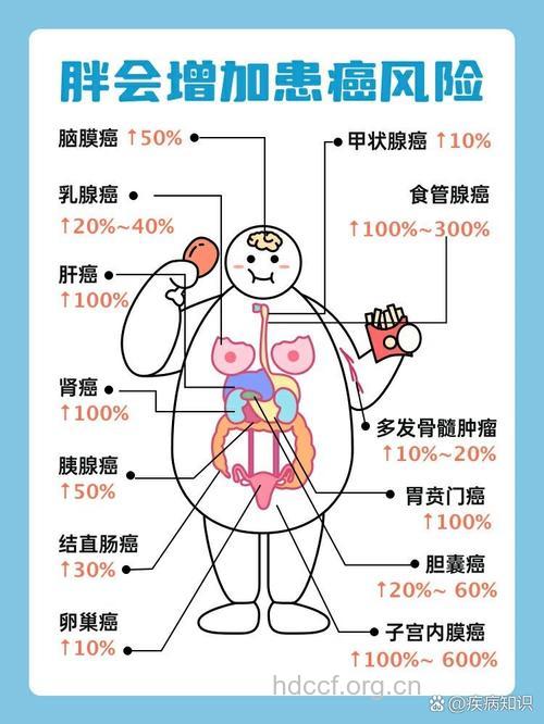 不同体质易患哪些癌症