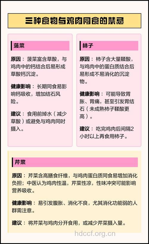 哪些食物不能与鸡肉同吃
