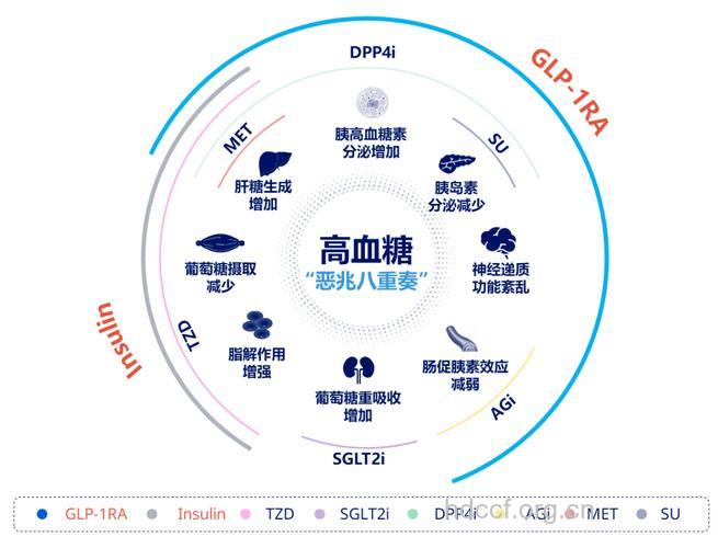 维生素与糖尿病的关系