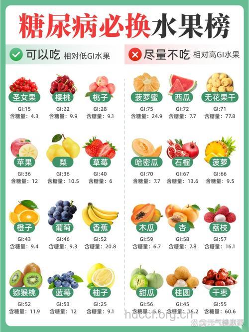 糖尿病病人怎么选择水果