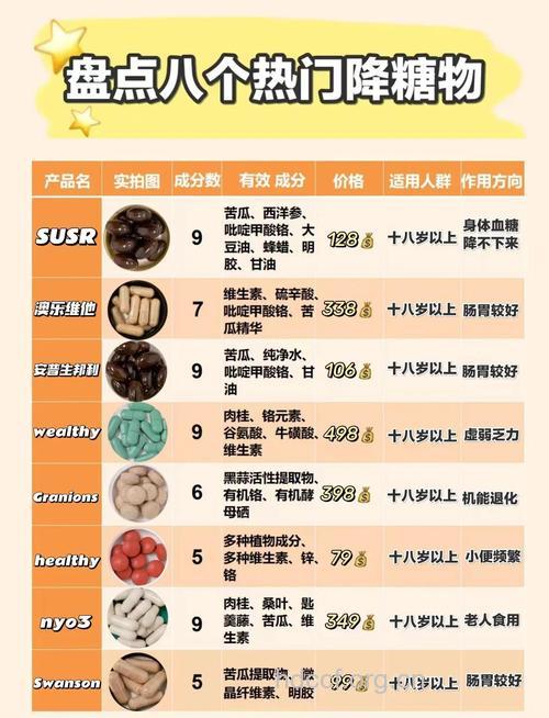 “降糖宝典”大推荐