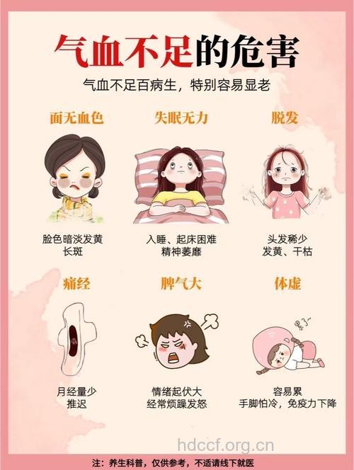 女性气血不足有哪些表现?