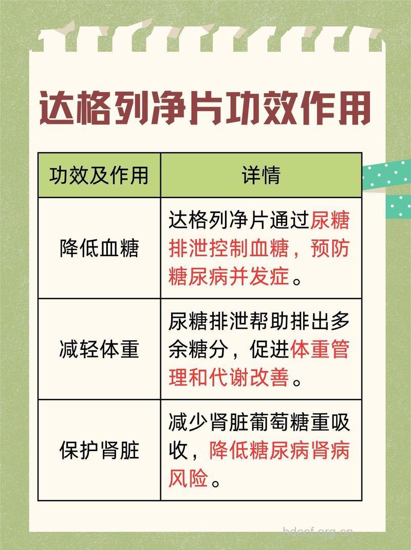 糖尿病药会影响营养的吸收吗