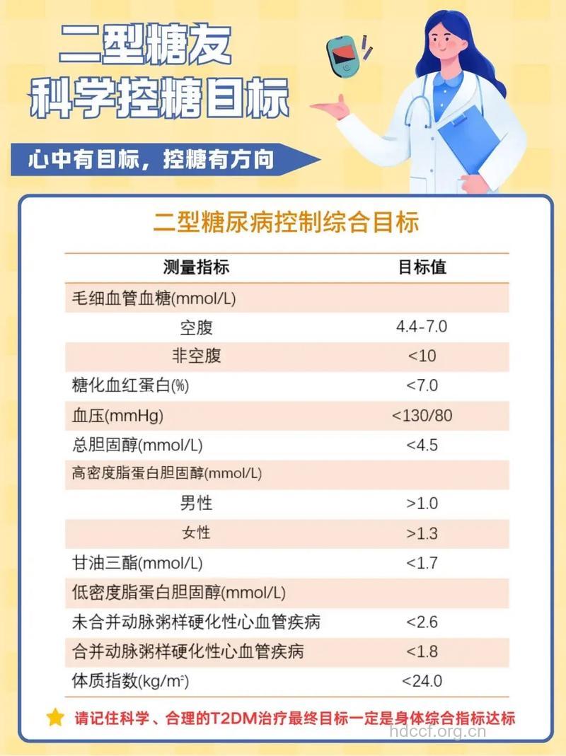 糖尿病的治疗有什么目标
