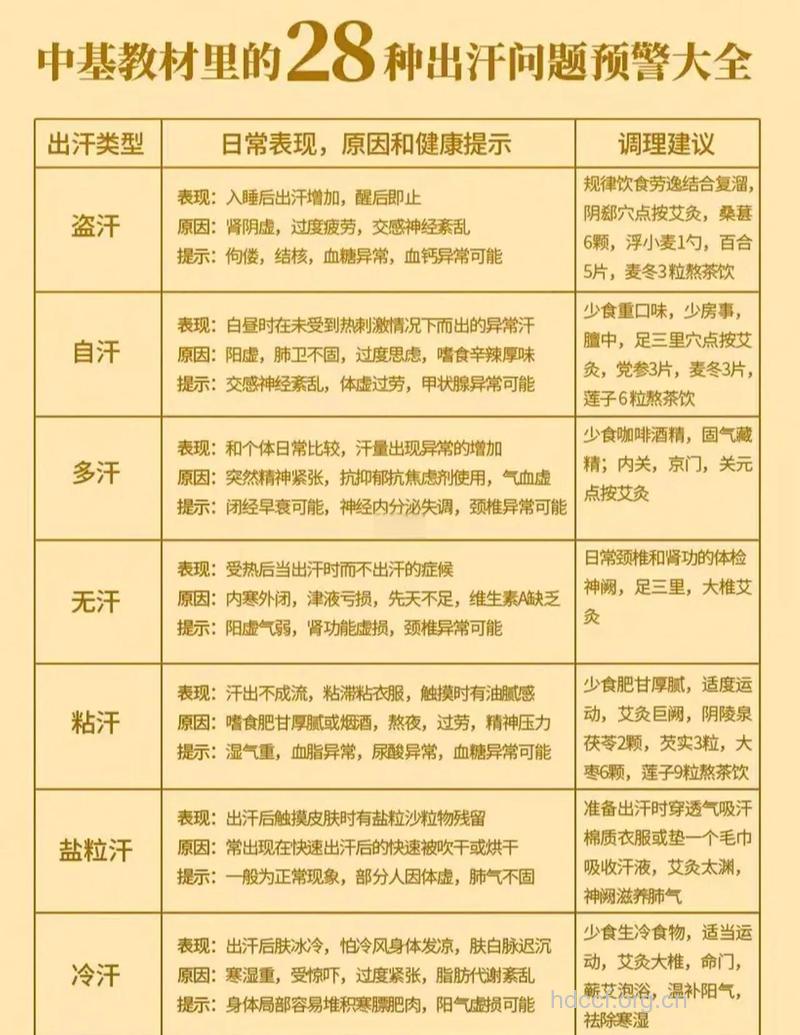 出汗是糖尿病患者血糖控制的晴雨表