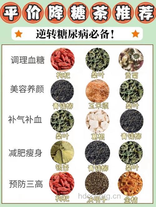 糖尿病也有可能喝出来的