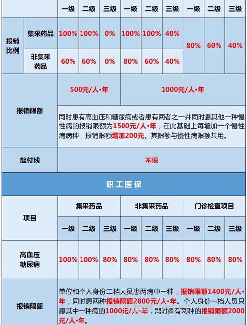 哪些糖友需要住院进行治疗?