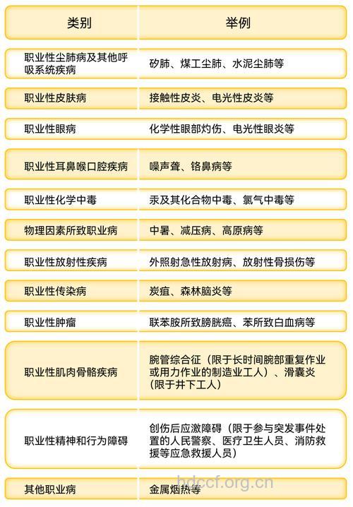 IT人员常见疾病全攻略