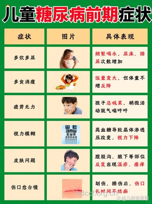 小儿糖尿病早期难发现 四种症状要警惕