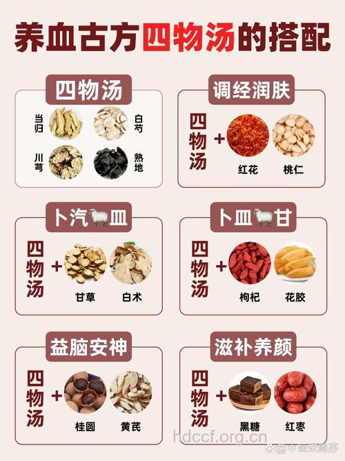 冬季补血养血的中医秘方