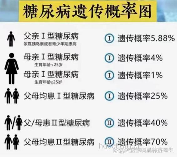 五种疾病易遗传 糖尿病是其中一种