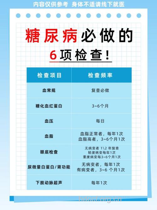糖尿病检测 专家教你读懂三类指标
