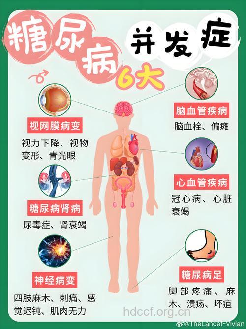 识破糖尿病治疗五大骗局