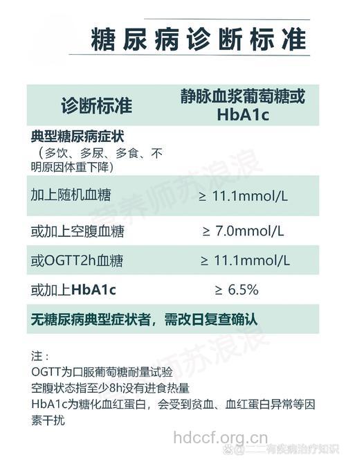 2型糖尿病的诊断标准是什么
