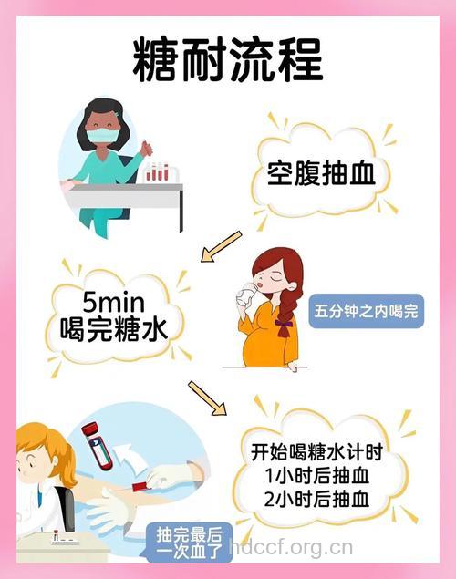 糖尿病患者怀孕前需做的检查