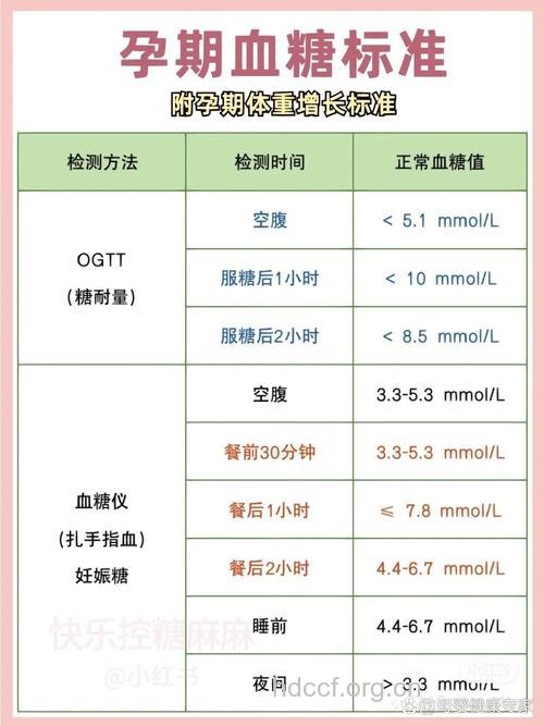 妊娠血糖高不等于糖尿病 妊娠糖尿病诊断标准