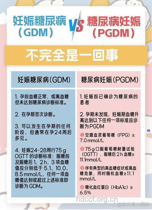 妊娠糖尿病与糖尿病妊娠的区别