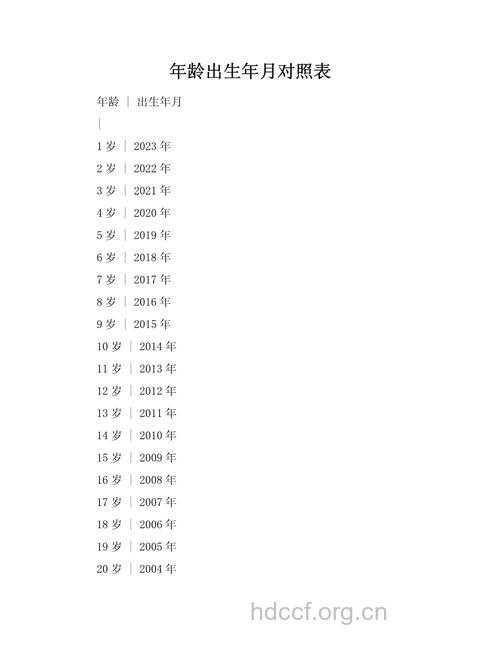 容易生出最优秀宝宝的年龄