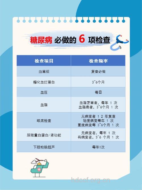 糖尿病患者检查项目及须知