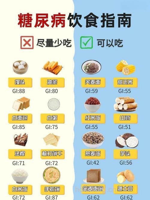 吃的多饿的快 警惕糖尿病