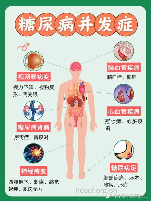 慢性糖尿病的几种并发症