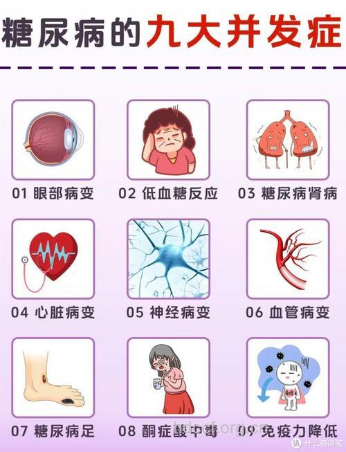 糖尿病伴高血压相关症状